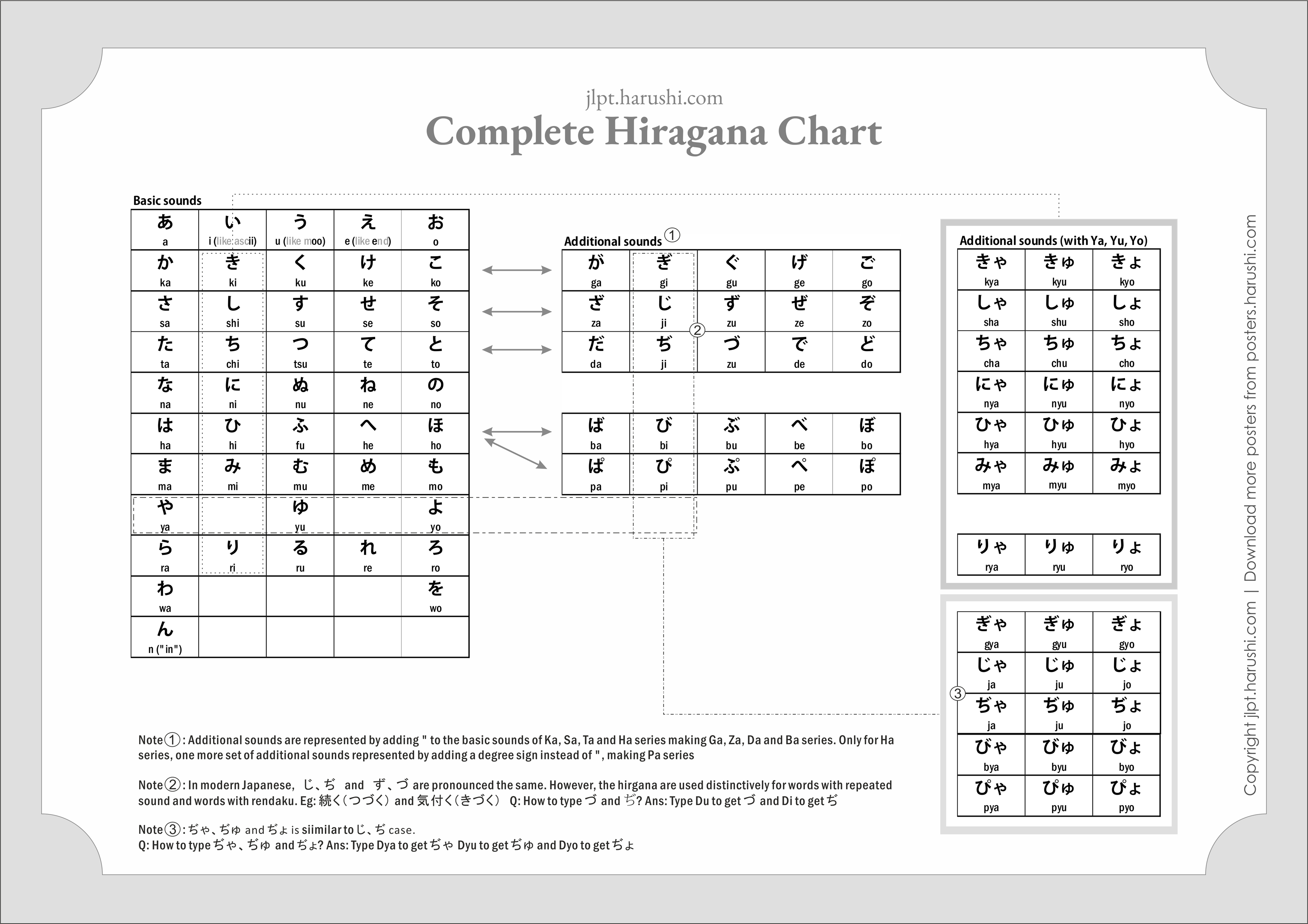 Complete Hiragana Chart