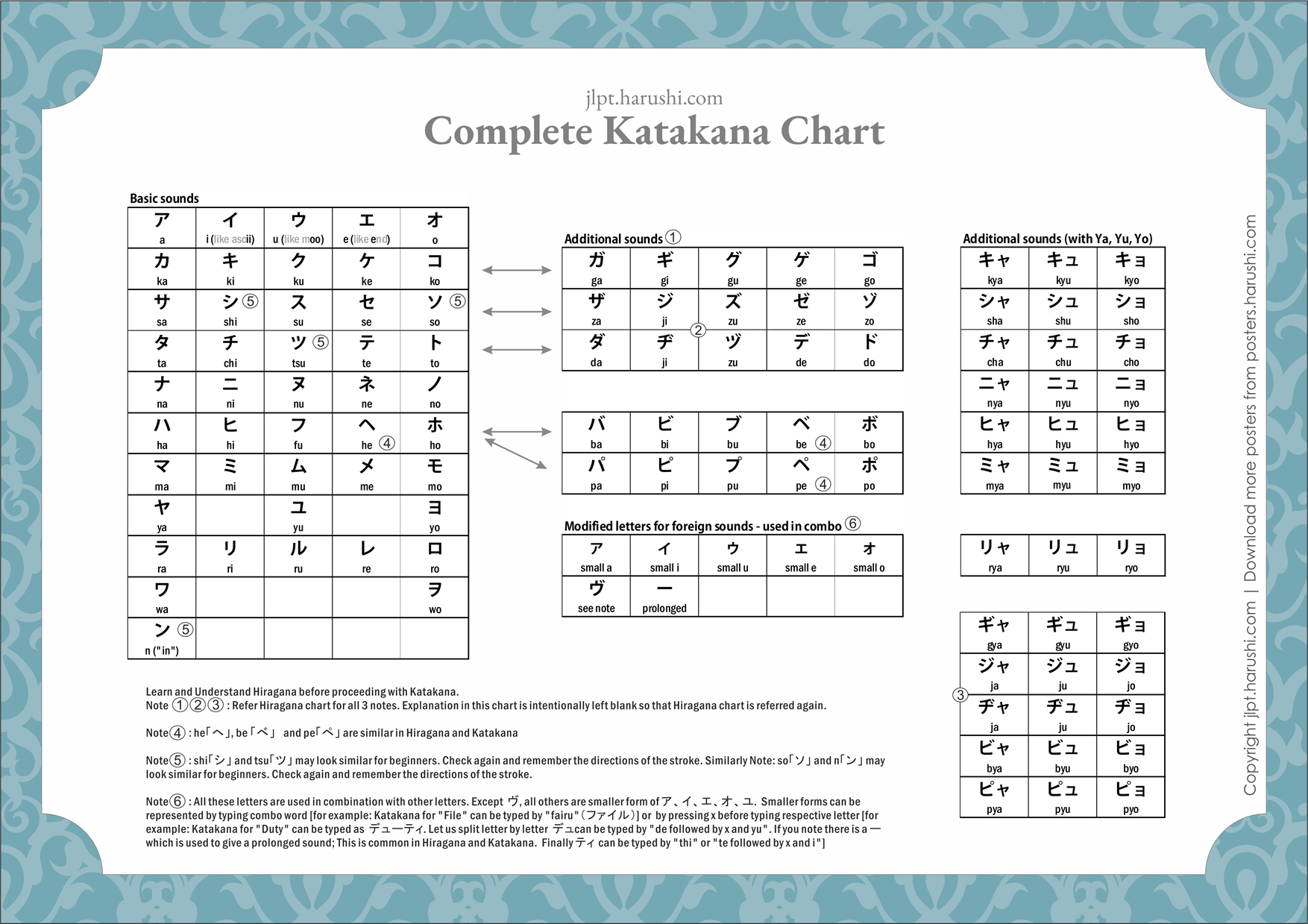 Complete Katakana Chart