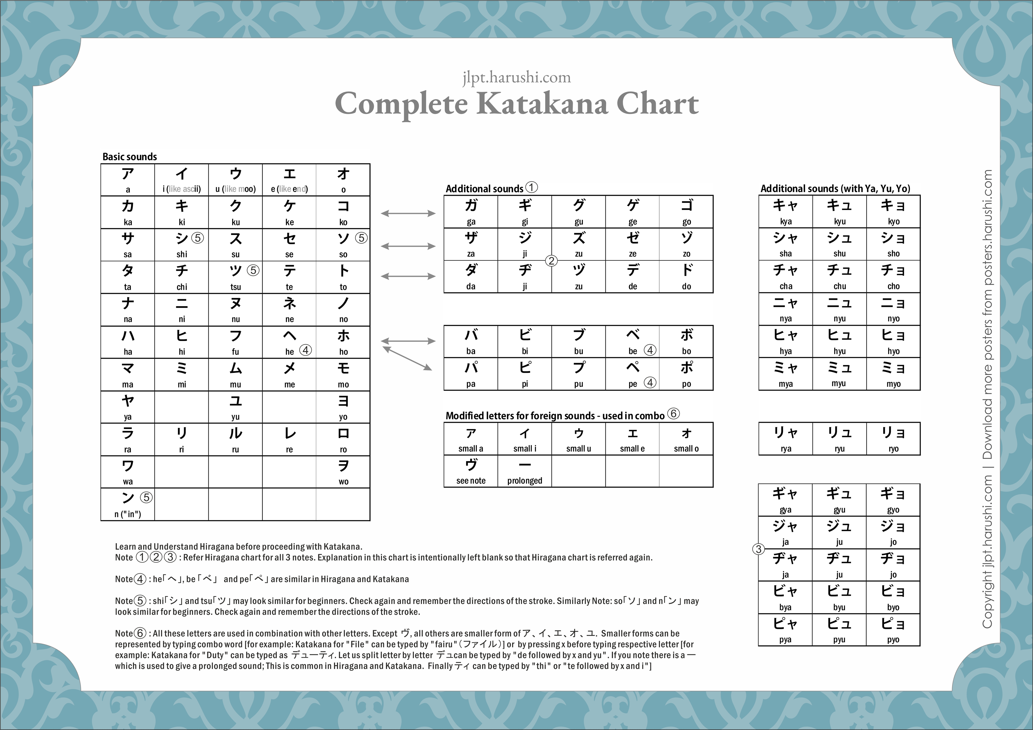 Full Katakana Chart