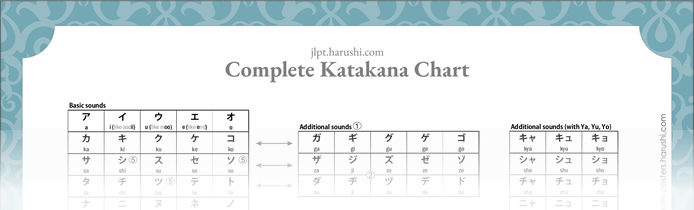 Katakana-Chart-with-Stylish-Border-Thumbnail
