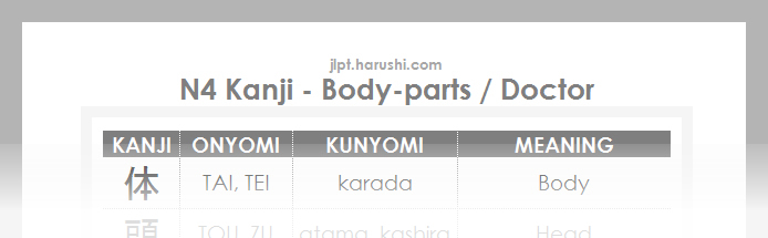JLPT N4 Kanji - Body-Parts / Doctor