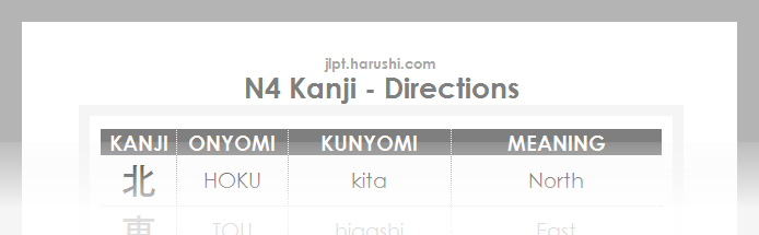 JLPT N4 Kanji - Directions