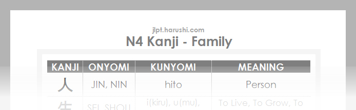 JLPT N4 Kanji - Family