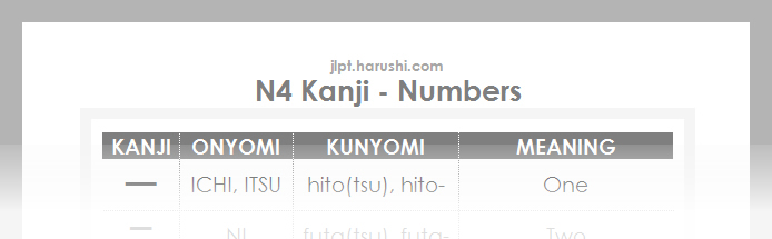 JLPT N4 Kanji - Numbers