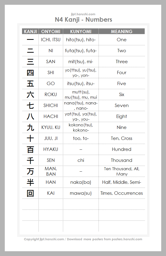 JLPT N4 Kanji - Numbers