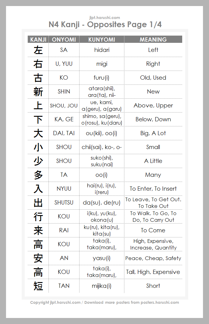 JLPT N4 Kanji - Opposites Page1/4