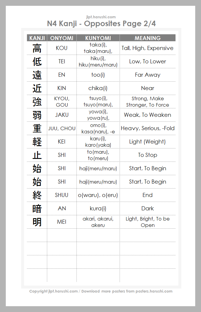 JLPT N4 Kanji - Opposites Page 2/4
