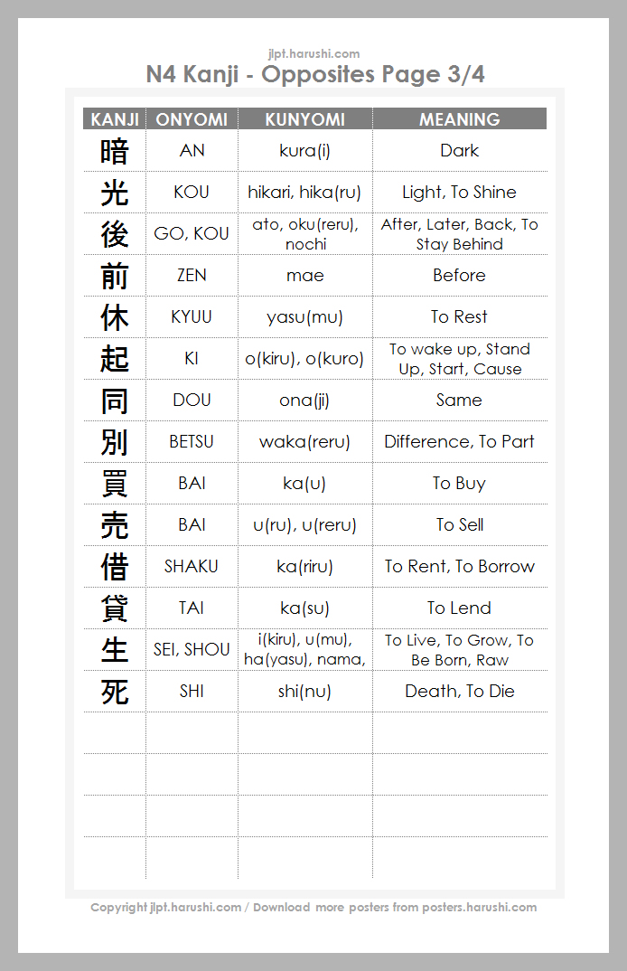 JLPT N4 Kanji - Opposites Page 3/4