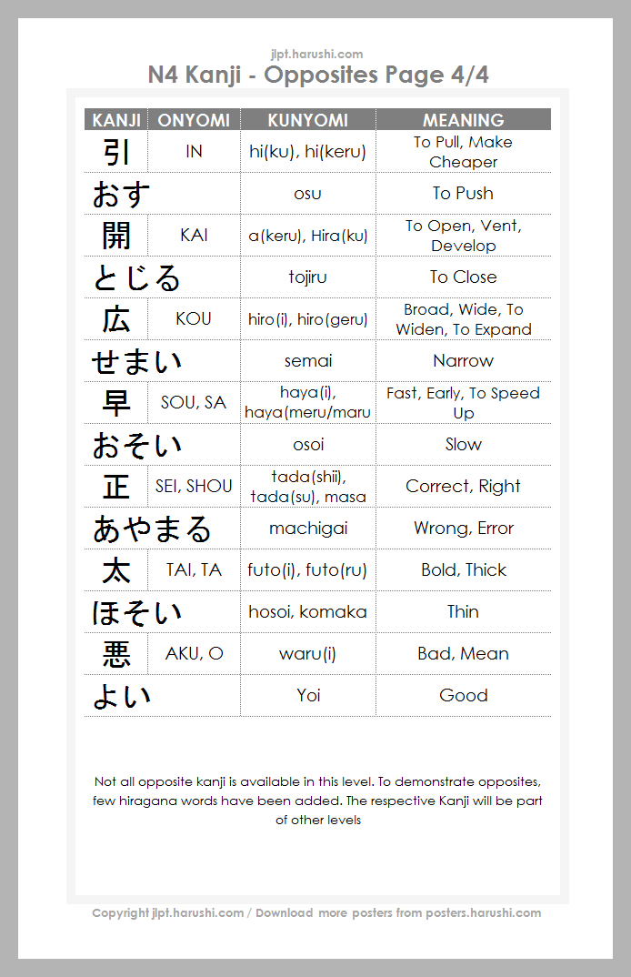 JLPT N4 Kanji - Opposites Page 4/4