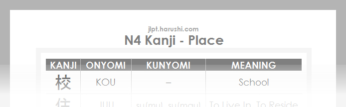 JLPT N4 Kanji - Place