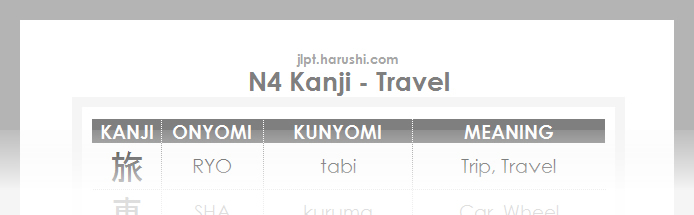 JLPT N4 Kanji - Travel