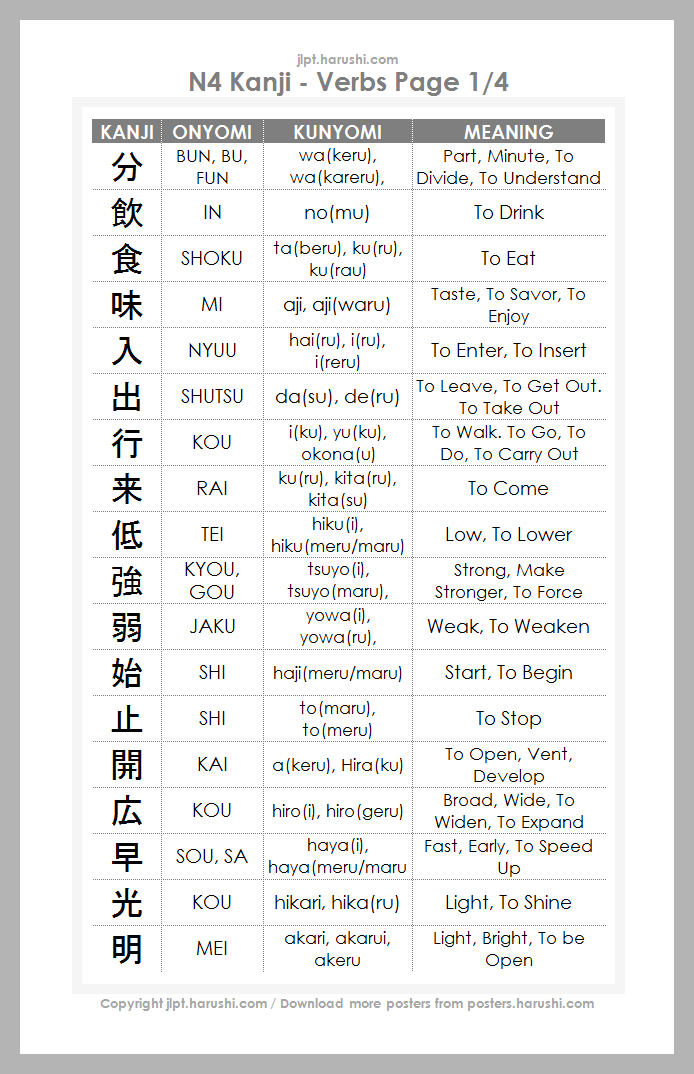 JLPT N4 Kanji - Verbs Page 1/4