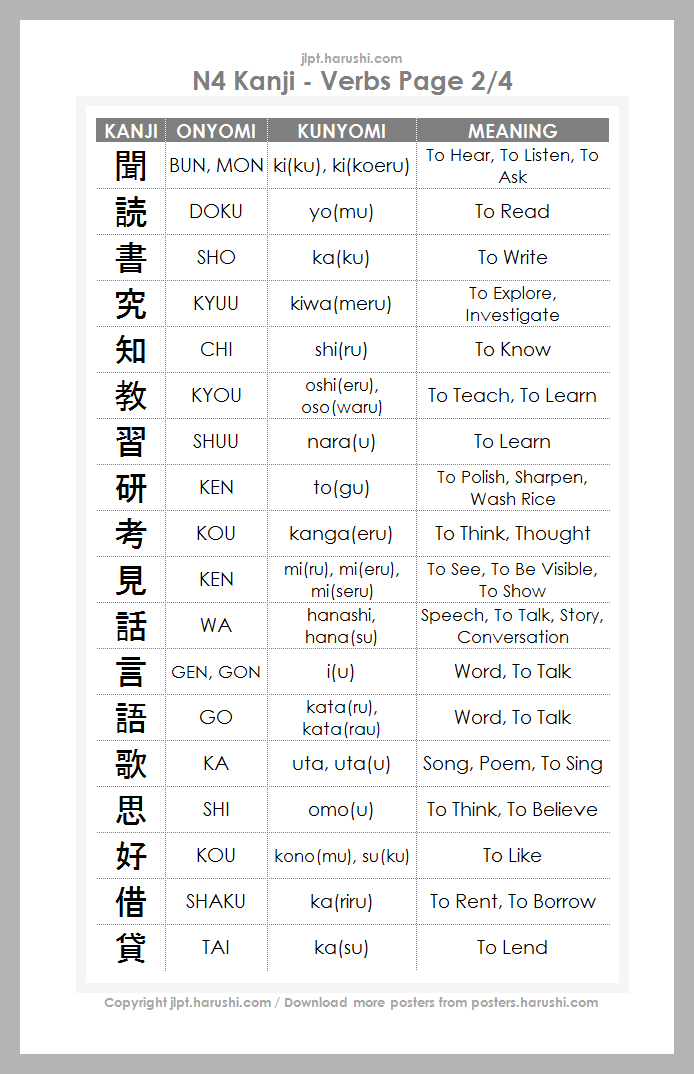 JLPT N4 Kanji - Verbs Page 2/4