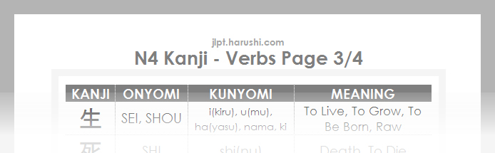 JLPT N4 Kanji - Verbs