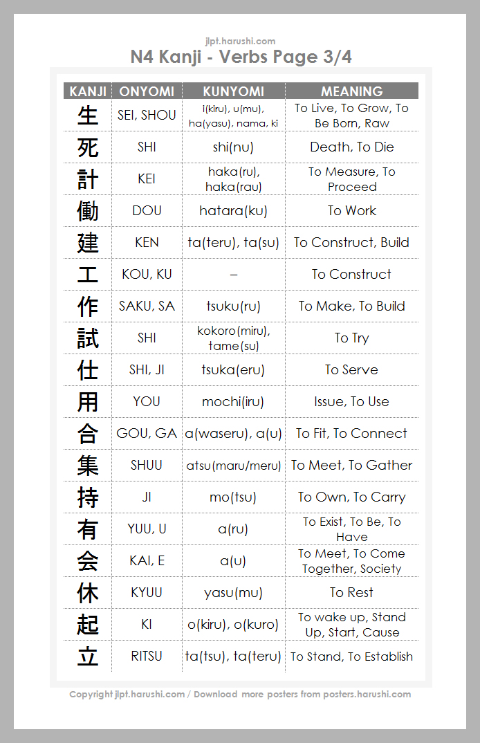 JLPT N4 Kanji - Verbs Page 3/4