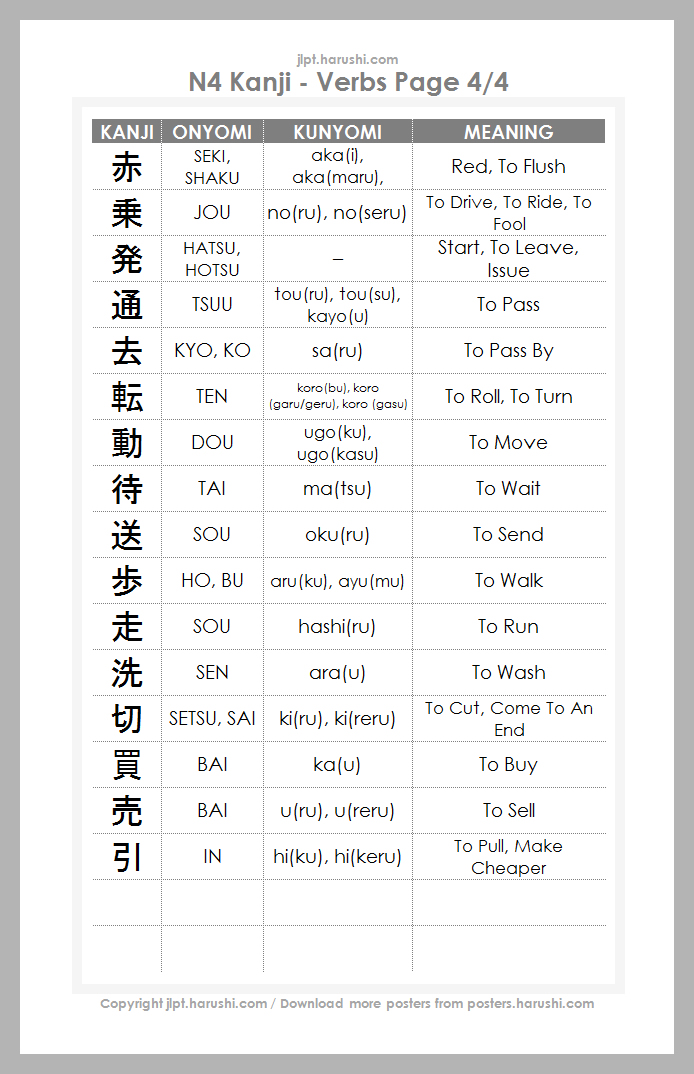JLPT N4 Kanji - Verbs Page 4/4