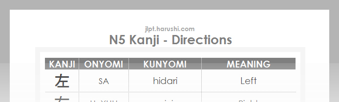 JLPT N5 Kanji - Directions