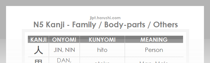 JLPT N5 Kanji - Family / Body-parts