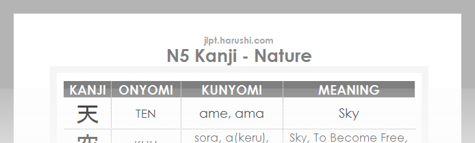 JLPT N5 Kanji - Nature