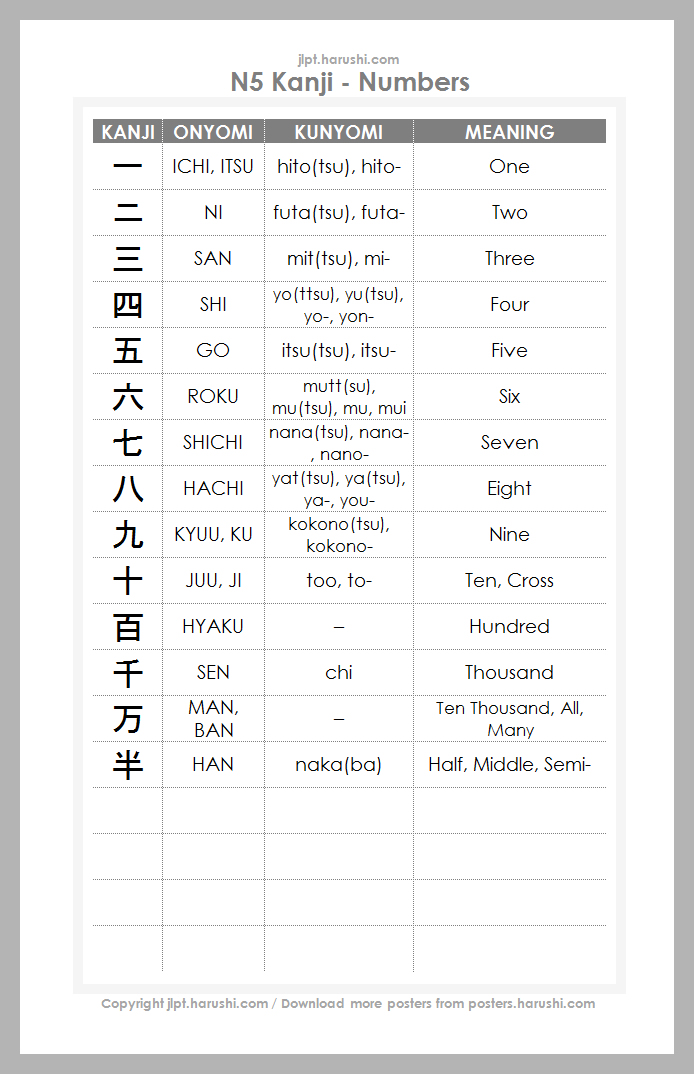 JLPT N5 Kanji - Numbers