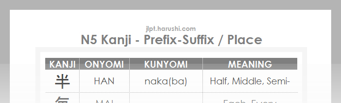 JLPT N5 Kanji - Prefix-Suffix-Place