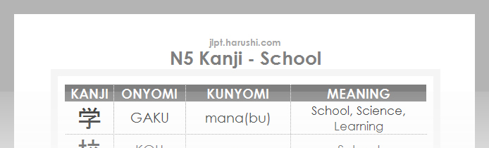 JLPT N5 Kanji - School