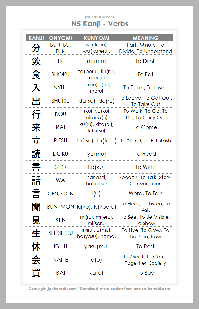 JLPT N5 Kanji - Verbs